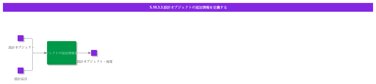 defineadditionalinformationondesignobject