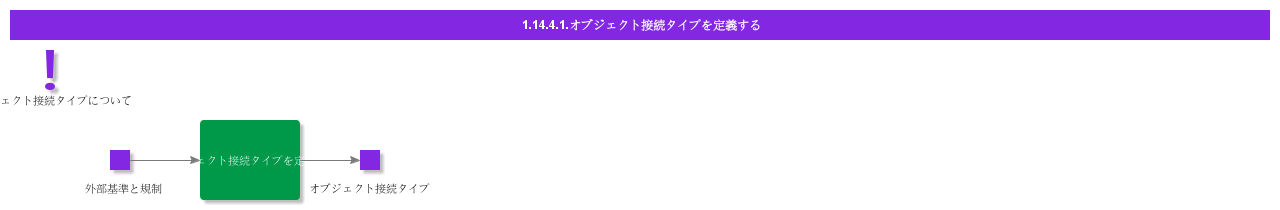 defineobjectconnectiontypes
