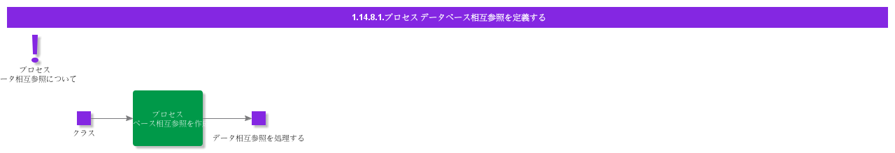 defineprocessdatacrossreference
