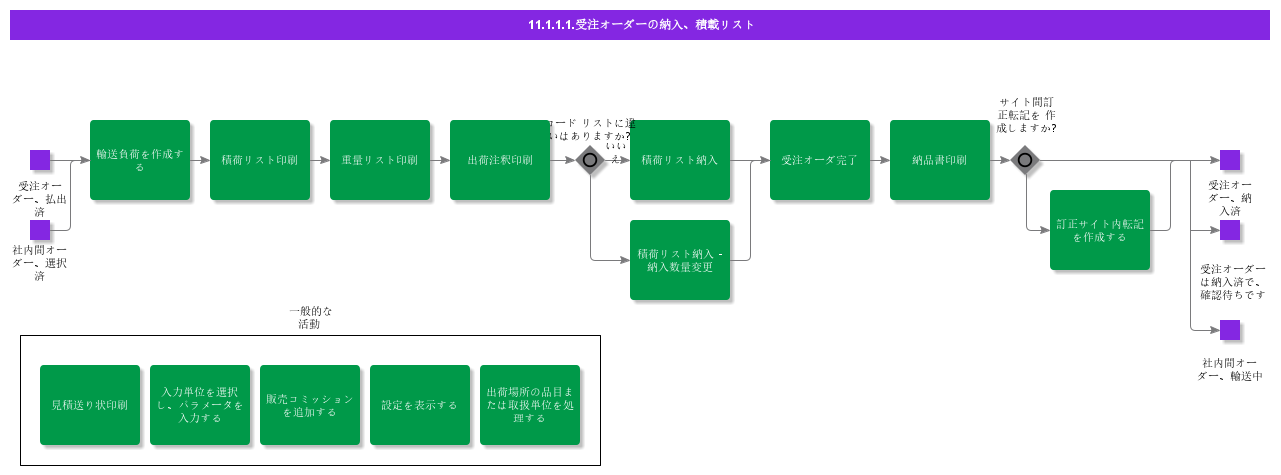delivercustomerorderloadlist