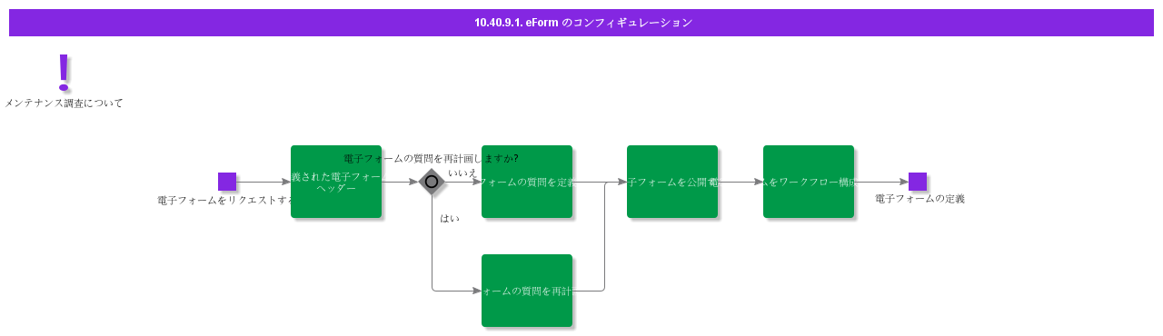 eFormConfiguration