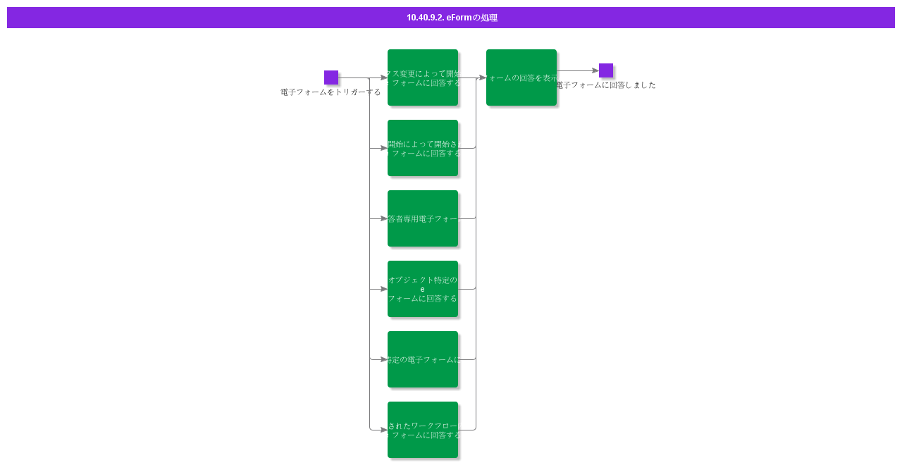 eFormHandling