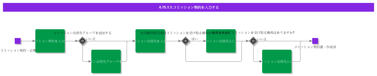 entercommissionagreement