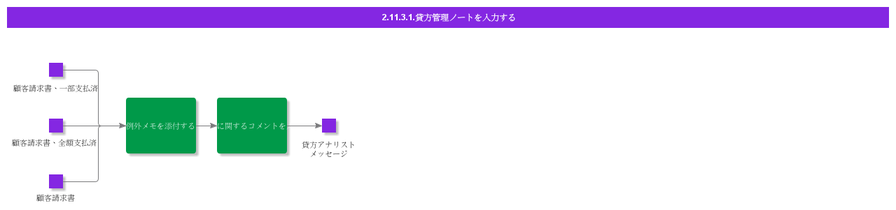 entercreditmanagementnotes