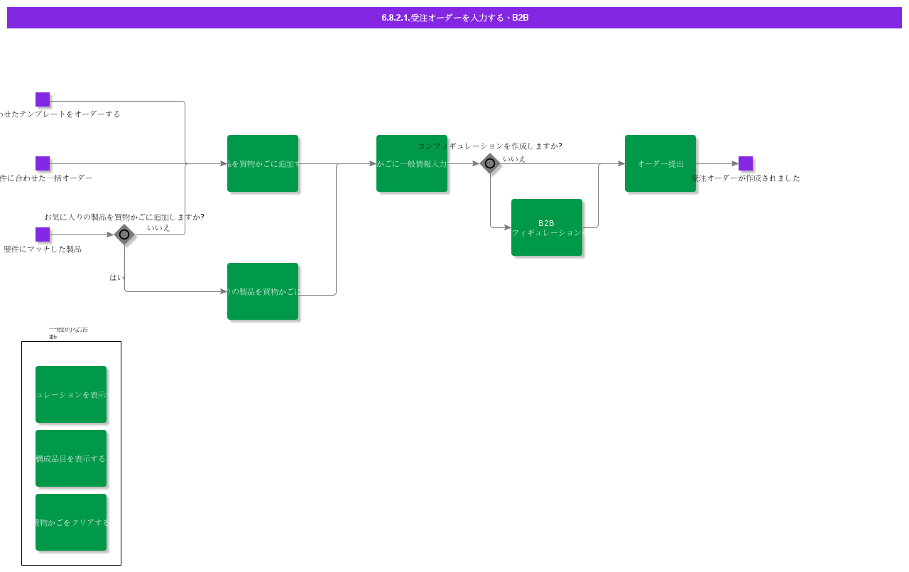entercustomerorderB2B