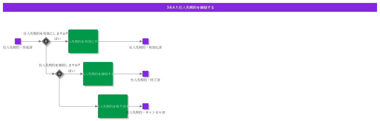 finalizesupplieragreement