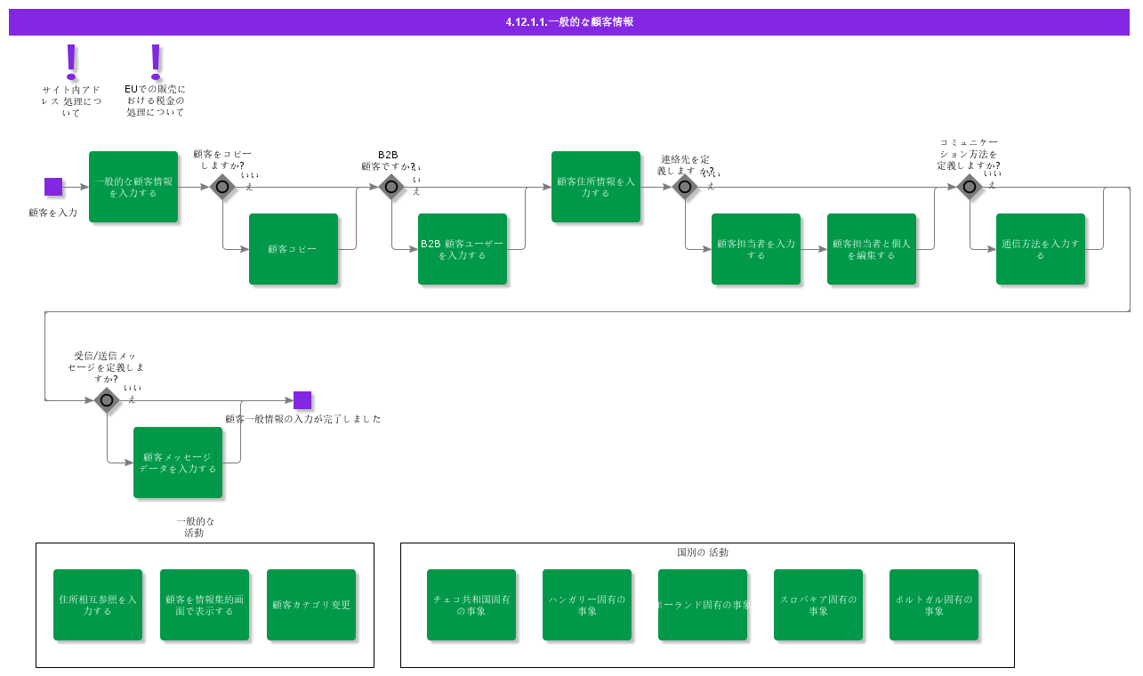 generalcustomerinformation