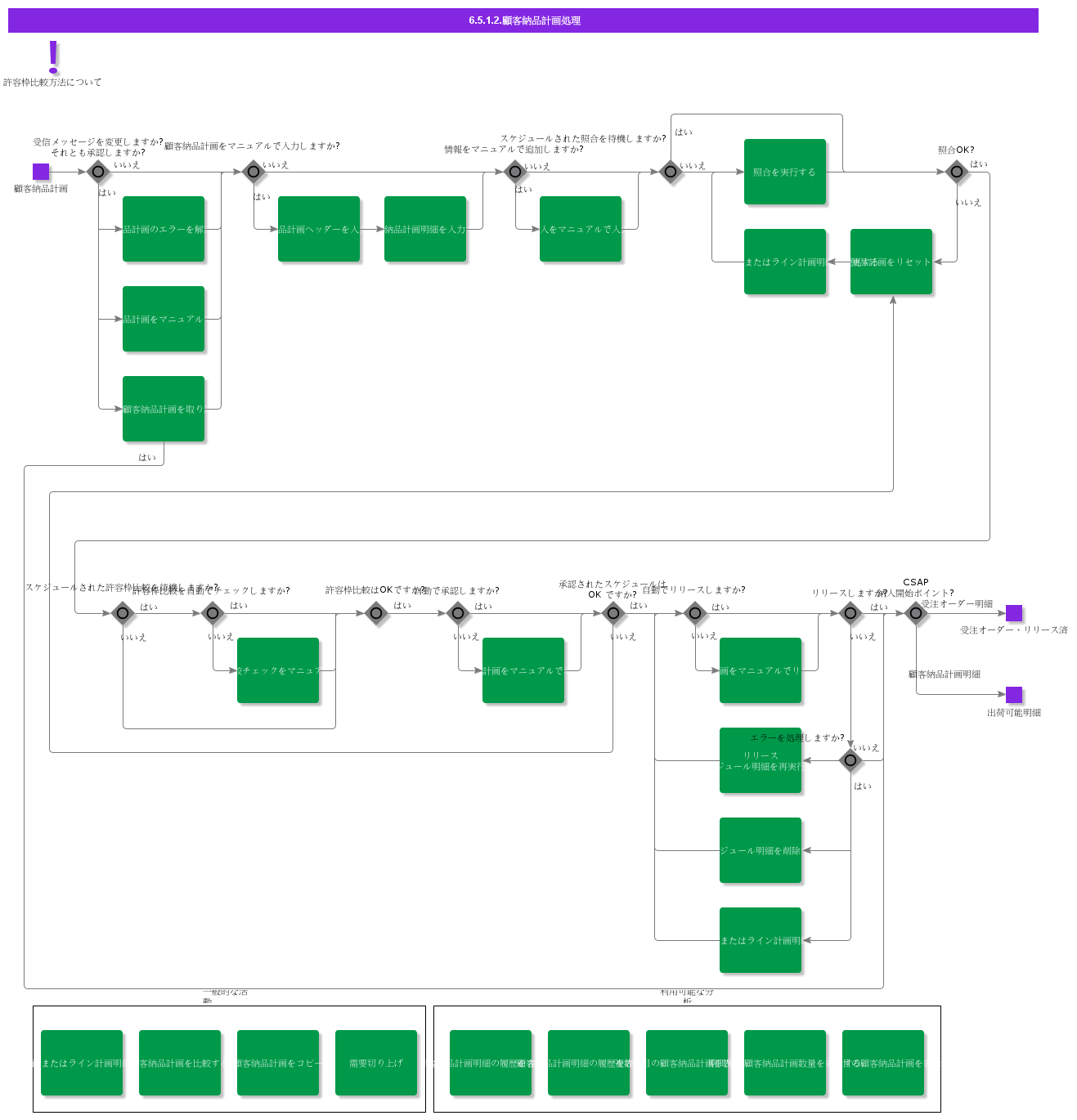 handlecustomerschedule