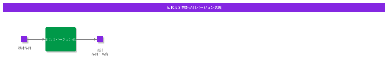 handledesignpartversion