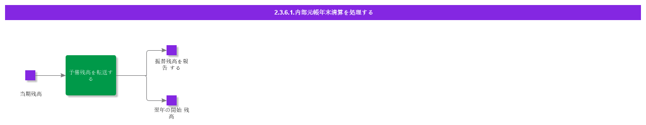 handleilyear-endsettlements