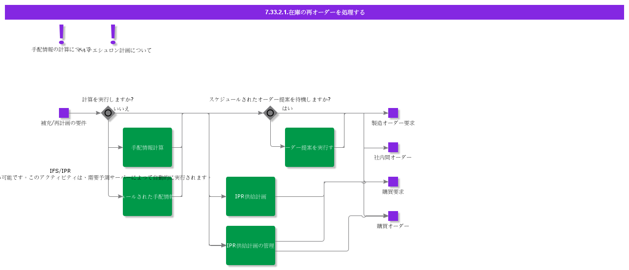 handleinventoryreorder
