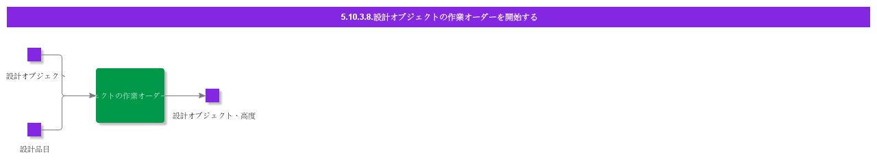 initiateworkorderfordesignobject