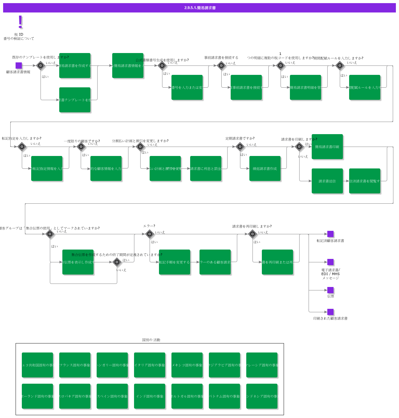instantinvoicing