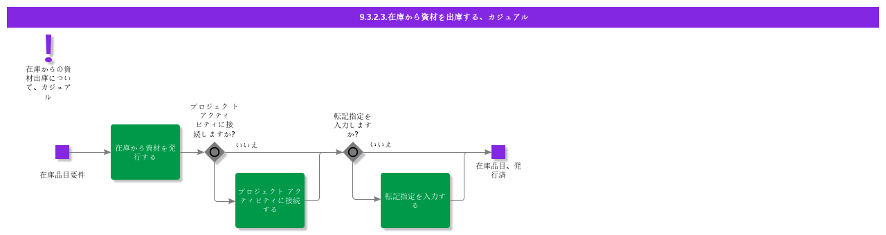 issuematerialfrominventorycasual