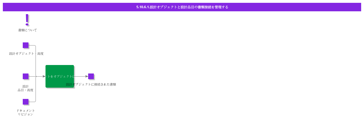 managedocument