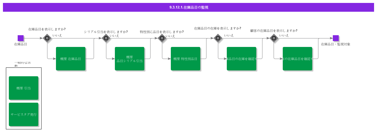 monitorinventorypart
