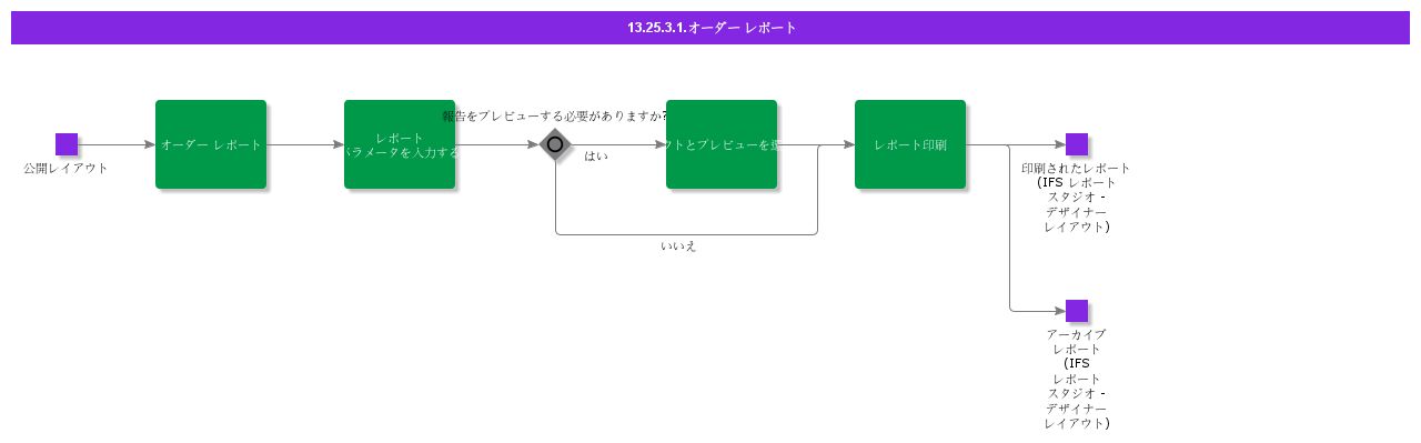 orderreport