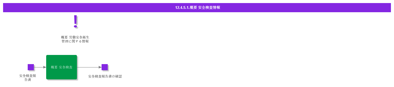 overviewsafetyinspectioninformation