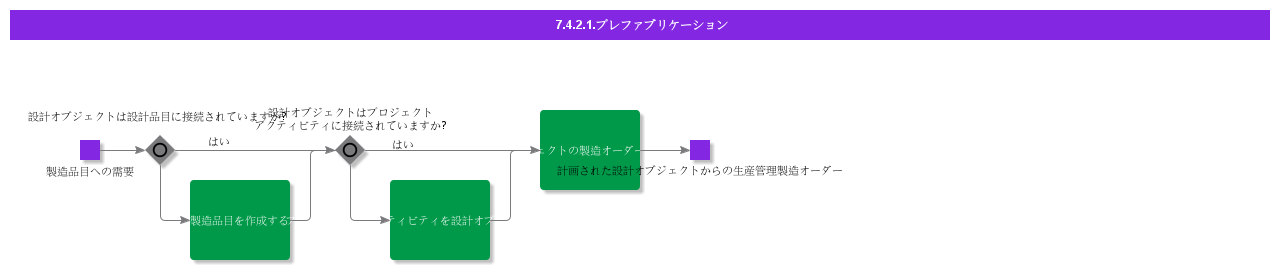 prefabrication