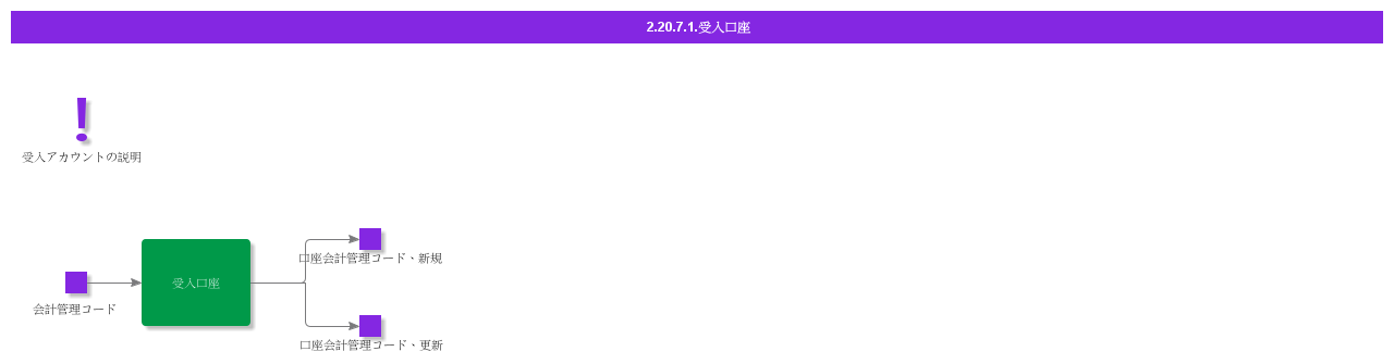receiveaccount