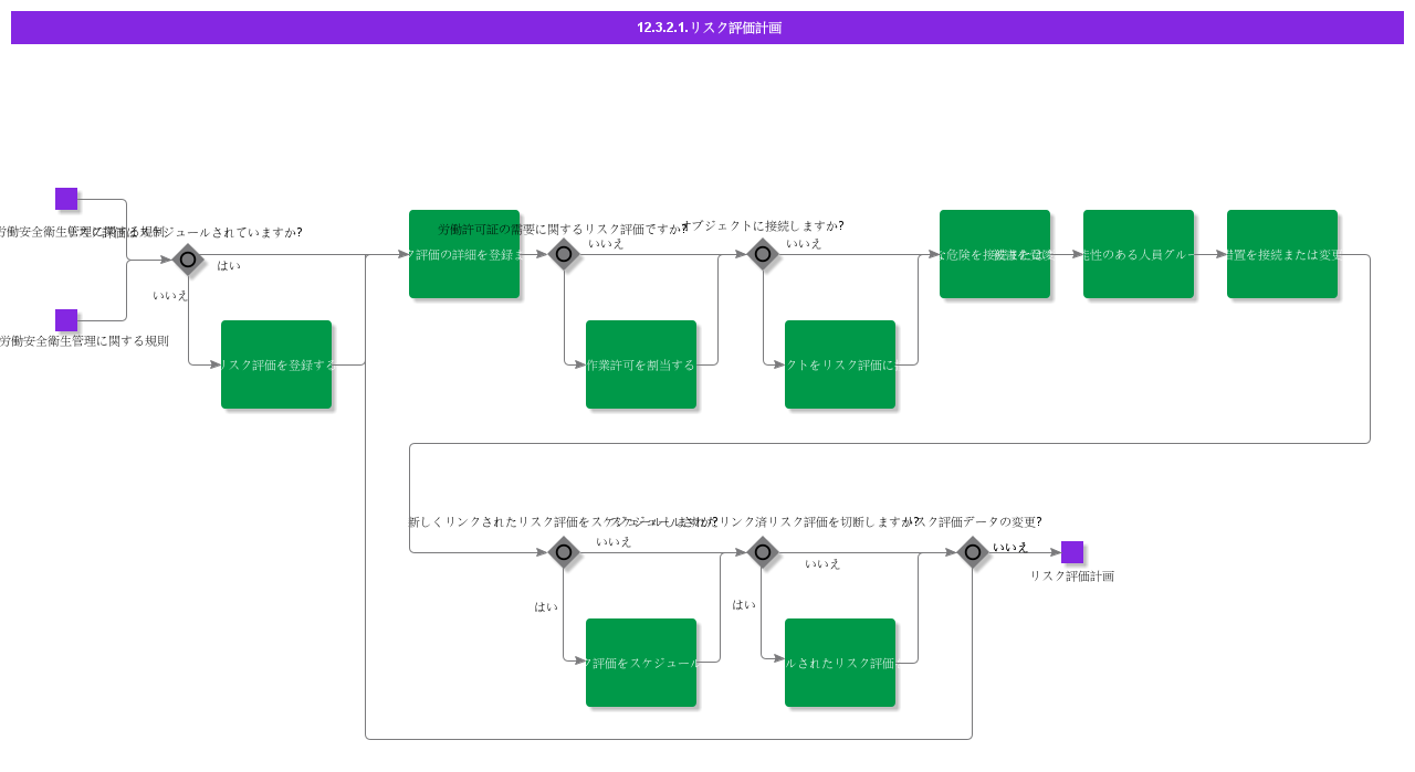 riskassessmentplanning