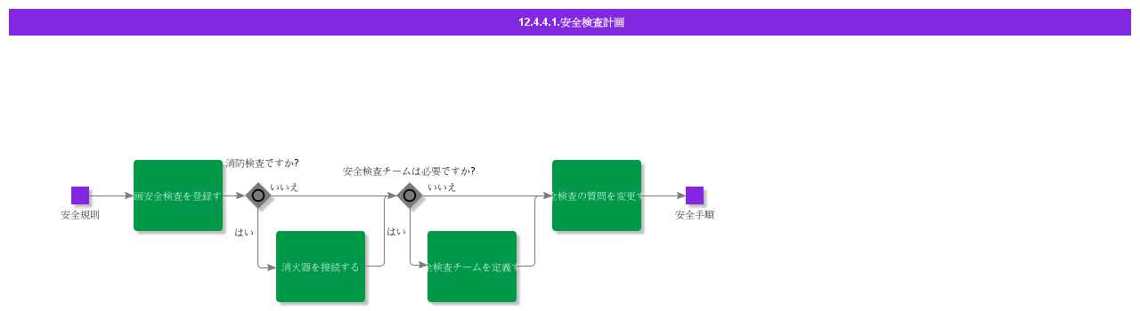 safetyinspectionplanning