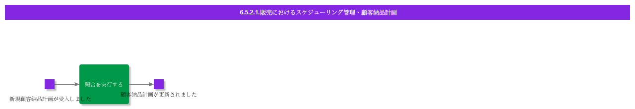 schedulinginsalescustomerschedules