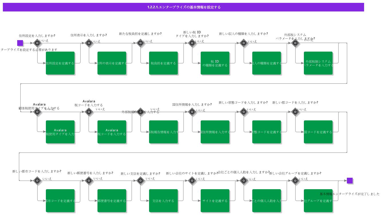 setupbasicdataenterprise