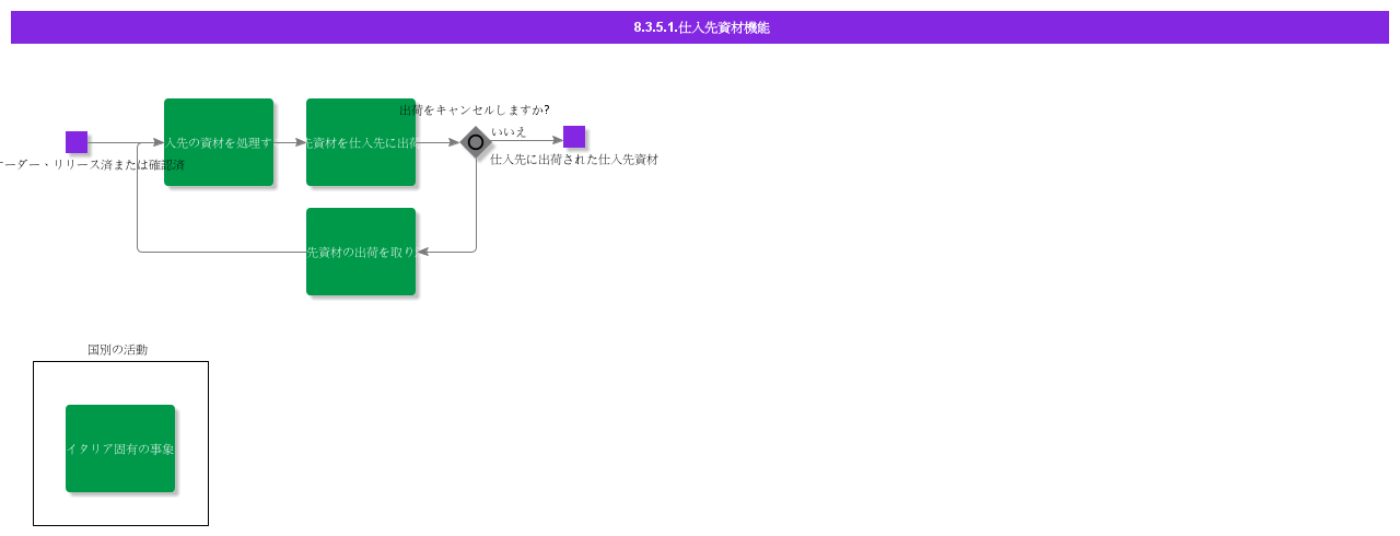 suppliermaterialfunction