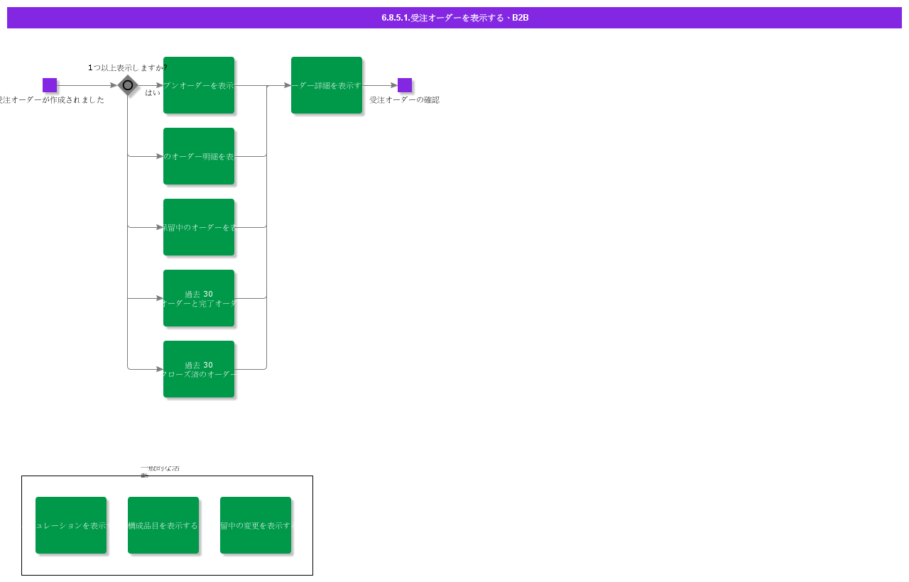 viewcustomerorderB2B